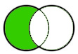 Venn diagram showing two overlapping circles, and only the area of the first circle that is not overlapped by the second circle is highlighted